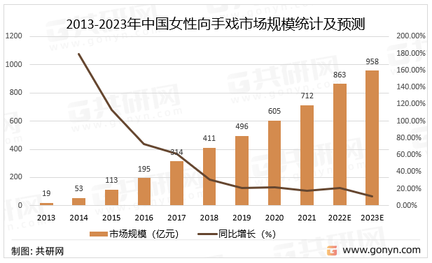 《以闪亮之名》PC版体验：先驱者走出了女性向游戏新道路