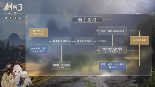 《剑网3：无界》开年遇王炸，移动端改动真能如此适配?