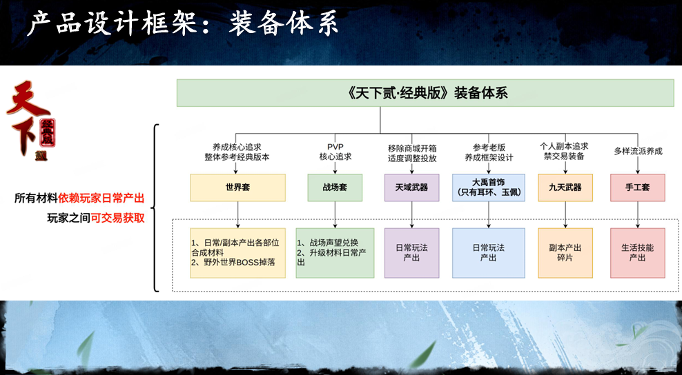 1元钱就能当「股东」，还线下「真实」策划？这款老游戏在密谋什么？