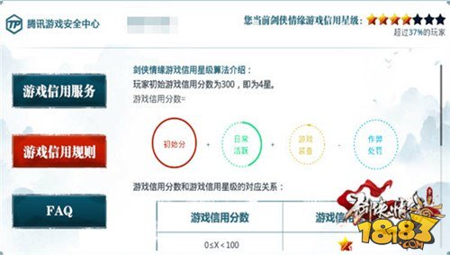 剑侠情缘手游游戏信用星级专属FAQ