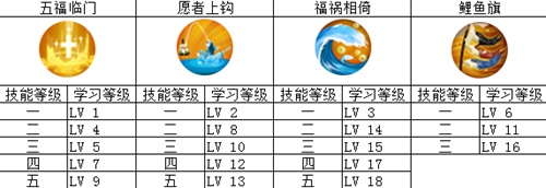 决战平安京惠比寿加点