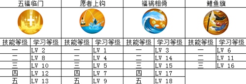 决战平安京惠比寿加点