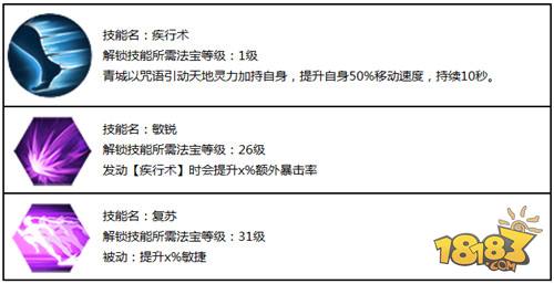 蜀门手游青城双流派详解攻略分享