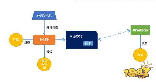 我的世界RS存储mod介绍 RS无限存储技术分享