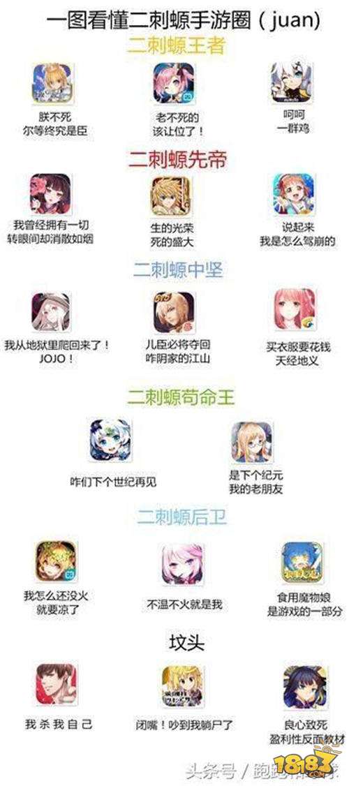 二次元手游阴阳师排在哪 一图告诉你它的地位