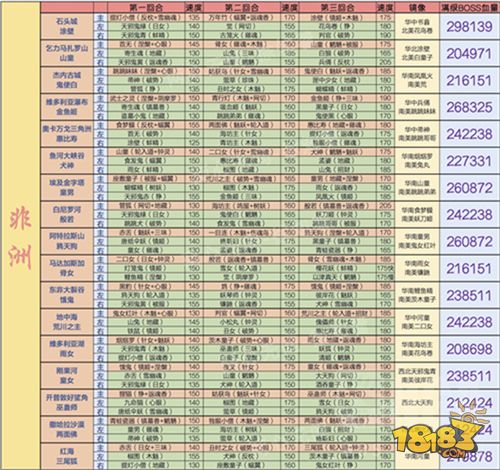 阴阳师地域鬼王 这是你从未见过的最详细资料