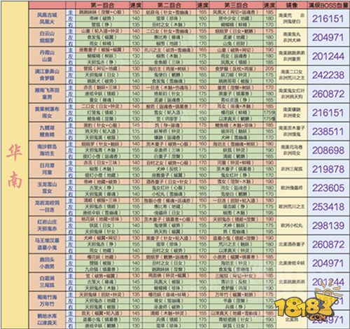 阴阳师地域鬼王 这是你从未见过的最详细资料