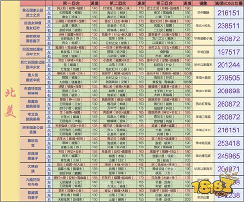 阴阳师地域鬼王 这是你从未见过的最详细资料