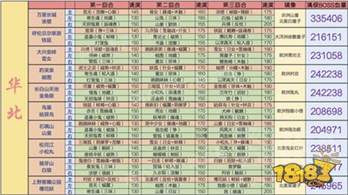 阴阳师地域鬼王 这是你从未见过的最详细资料