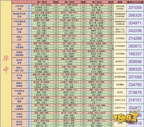 阴阳师地域鬼王 这是你从未见过的最详细资料