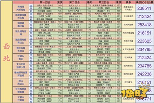 阴阳师地域鬼王 这是你从未见过的最详细资料