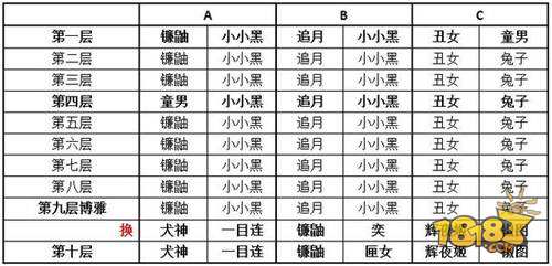 阴阳师真蛇最详细攻略汇总 多少小小黑都没事