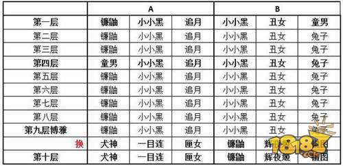 阴阳师真蛇最详细攻略汇总 多少小小黑都没事