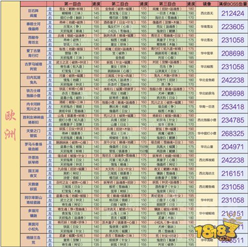 阴阳师地域鬼王 这是你从未见过的最详细资料