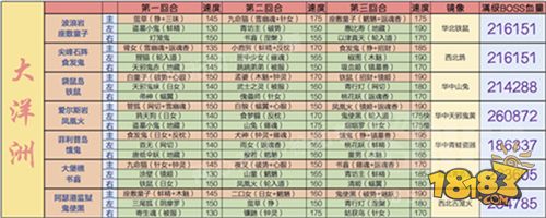 阴阳师地域鬼王 这是你从未见过的最详细资料