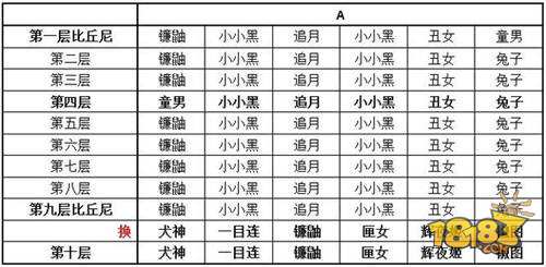 阴阳师真蛇最详细攻略汇总 多少小小黑都没事