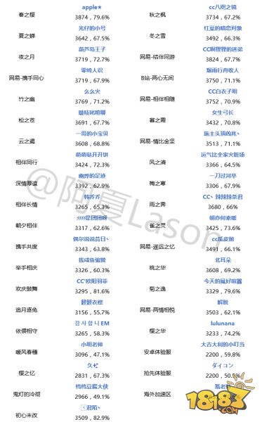 7.29平安京斗技登顶战报 鹿御猪地位牢不可破