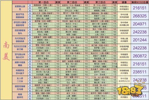 阴阳师地域鬼王 这是你从未见过的最详细资料